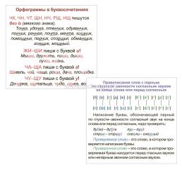 Главные правила: 5 в 1 — интернет-магазин УчМаг
