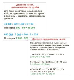 Главные правила: 5 в 1 — интернет-магазин УчМаг