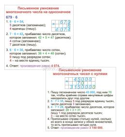 Главные правила: 5 в 1 — интернет-магазин УчМаг
