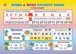 Комплект плакатов для школьника №1: 11 в 1 — интернет-магазин УчМаг