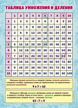 Комплект плакатов для школьника №1: 11 в 1 — интернет-магазин УчМаг