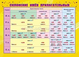 Комплект плакатов для школьника №1: 11 в 1 — интернет-магазин УчМаг