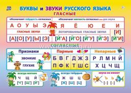 Комплект "Учим буквы и звуки" 6 в 1 — интернет-магазин УчМаг