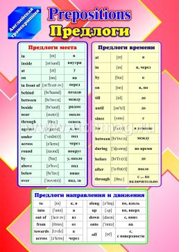 Комплект плакатов " Английская транскрипция" — интернет-магазин УчМаг