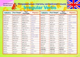 Комплект плакатов " Английский язык. Изучаем глагол". 8 плакатов — интернет-магазин УчМаг