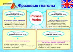 Комплект плакатов " Английский язык. Изучаем глагол". 8 плакатов — интернет-магазин УчМаг