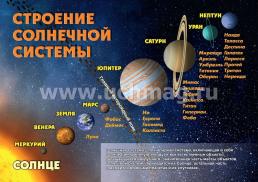 Комплект плакатов "Астрономия в школе": 4 плаката с методическим сопровождением (Формат А2) — интернет-магазин УчМаг