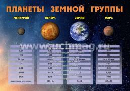 Комплект плакатов "Астрономия в школе": 4 плаката с методическим сопровождением (Формат А2) — интернет-магазин УчМаг