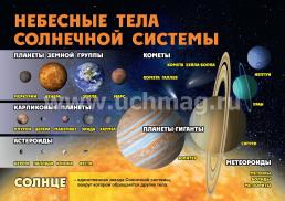 Комплект плакатов "Астрономия в школе": 4 плаката с методическим сопровождением (Формат А2) — интернет-магазин УчМаг