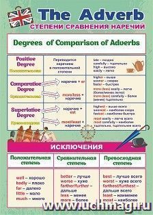 Плакат "Английский язык. Степени сравнения наречий": Формат А3 — интернет-магазин УчМаг