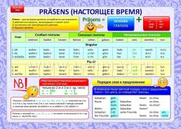 Учебный плакат. Немецкий язык. Изучаем глагол: 8 плакатов (Формат А3) — интернет-магазин УчМаг