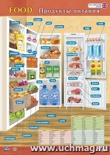 Учебный плакат. Английский язык. Food. Продукты питания: Формат А2 — интернет-магазин УчМаг