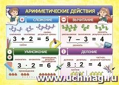 Учебный плакат. Арифметические действия: Формат А4 — интернет-магазин УчМаг