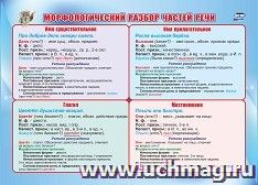 Учебный плакат. Морфологический разбор частей речи: Формат А4 — интернет-магазин УчМаг