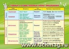 Учебные плакаты. Главные и второстепенные члены предложения — интернет-магазин УчМаг