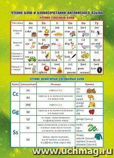 Учебный плакат. Чтение букв и буквосочетаний английского языка: Формат А5 — интернет-магазин УчМаг