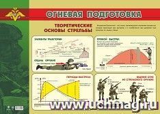 Плакат. Огневая подготовка. Формат А2 — интернет-магазин УчМаг