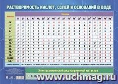 Учебный плакат. Растворимость кислот, оснований, солей в воде и среда растворов: Формат А3 — интернет-магазин УчМаг