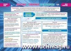 Учебный плакат. Русский язык. Простые и сложные предложения.: Формат А4 — интернет-магазин УчМаг