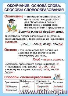 Плакат "Окончание. Основа слова. Способы словообразования": Формат А2 — интернет-магазин УчМаг