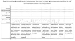Журнал индивидуального образовательного маршрута дошкольника. Маршрут развития ребенка от 2 до 3 лет — интернет-магазин УчМаг
