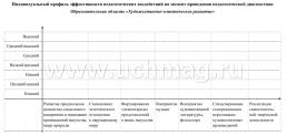 Журнал индивидуального образовательного маршрута дошкольника. Маршрут развития ребенка от 2 до 3 лет — интернет-магазин УчМаг