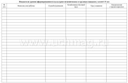 Журнал контроля по освоению культурно-гигиенических и трудовых навыков детьми 4-5 лет — интернет-магазин УчМаг