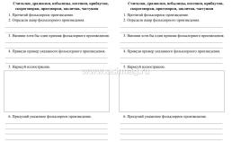 Читательский дневник: 1 класс. Примеры анализа и литературоведческий словарик — интернет-магазин УчМаг