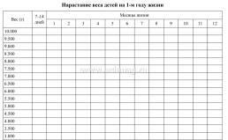 История развития ребёнка: цвет красный — интернет-магазин УчМаг