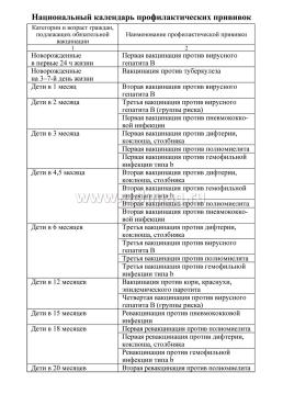 Сертификат о профилактических прививках — интернет-магазин УчМаг