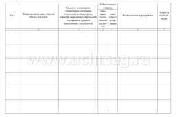 Журнал визуального производственного контроля санитарно-технического состояния и санитарного содержания помещений — интернет-магазин УчМаг