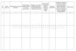 Журнал регистрации ознакомления работников с запасными выходами — интернет-магазин УчМаг