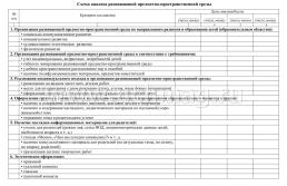 Журнал контроля и оценки развивающей предметно-пространственной среды в I младшей группе дошкольной образовательной организации — интернет-магазин УчМаг