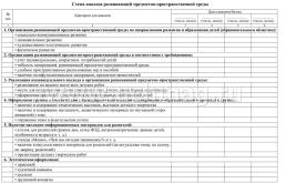 Журнал контроля и оценки развивающей предметно-пространственной среды во II младшей группе дошкольной образовательной организации — интернет-магазин УчМаг