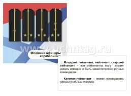 Воинские звания. Армия и флот: 12 развивающих карточек с красочными картинками для занятий с детьми — интернет-магазин УчМаг