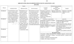 Физическое развитие детей 5-6 лет. Планирование НОД. Технологические карты. Декабрь-февраль: 32 карты — интернет-магазин УчМаг