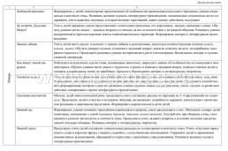 Живое слово как основа развития речи дошкольника. Руководство речевой деятельностью: разговор, беседа, рассказывание, пересказ, чтение, заучивание. Для детей — интернет-магазин УчМаг