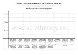 Мониторинг экологической  деятельности детей 6-7 лет: игровые карты с методическим описанием, карта индивидуального профиля, сводные таблицы — интернет-магазин УчМаг