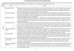 Живое слово как основа развития речи дошкольника. Руководство речевой деятельностью: беседа, пересказ, чтение. Подготовительная группа (от 6 до 7 лет) — интернет-магазин УчМаг