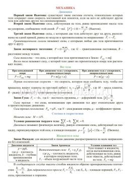 Физика. 7-11 классы. Основные определения и формулы: комплект из 8 карт для подготовки к контрольным работам, экзаменам — интернет-магазин УчМаг