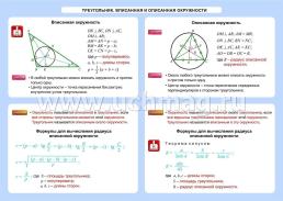 Геометрия. Треугольник. Вписанная и описанная окружности. 7-11 классы: Таблица-плакат 420х297 — интернет-магазин УчМаг