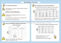 Русский язык. Местоимение. Часть речи. 1-4 классы: Таблица-плакат 420х297 — интернет-магазин УчМаг