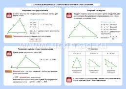 Геометрия. Соотношения между сторонами и углами треугольника. 7-11 классы: Таблица-плакат 420х297 — интернет-магазин УчМаг