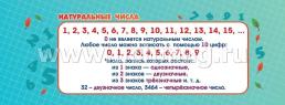 Умный веер. Математика. 1-4 классы: основные термины и понятия + занимательные задания — интернет-магазин УчМаг