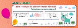 Умный веер. Математика. 1-4 классы: основные термины и понятия + занимательные задания — интернет-магазин УчМаг