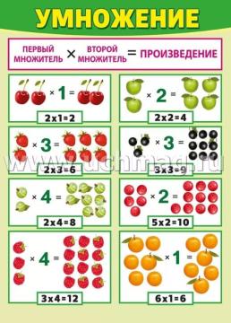 Плакат двусторонний "Таблица умножения. Умножение" А4 — интернет-магазин УчМаг